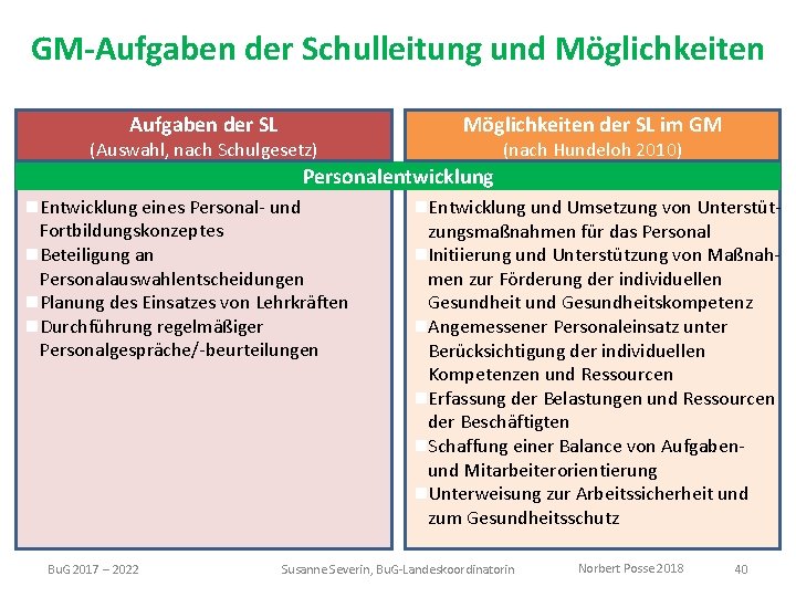 GM-Aufgaben der Schulleitung und Möglichkeiten Aufgaben der SL (Auswahl, nach Schulgesetz) Möglichkeiten der SL