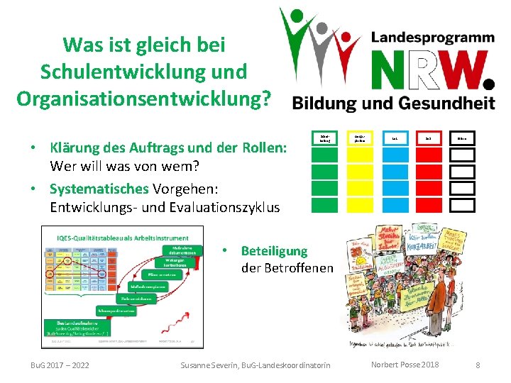 Was ist gleich bei Schulentwicklung und Organisationsentwicklung? • Klärung des Auftrags und der Rollen: