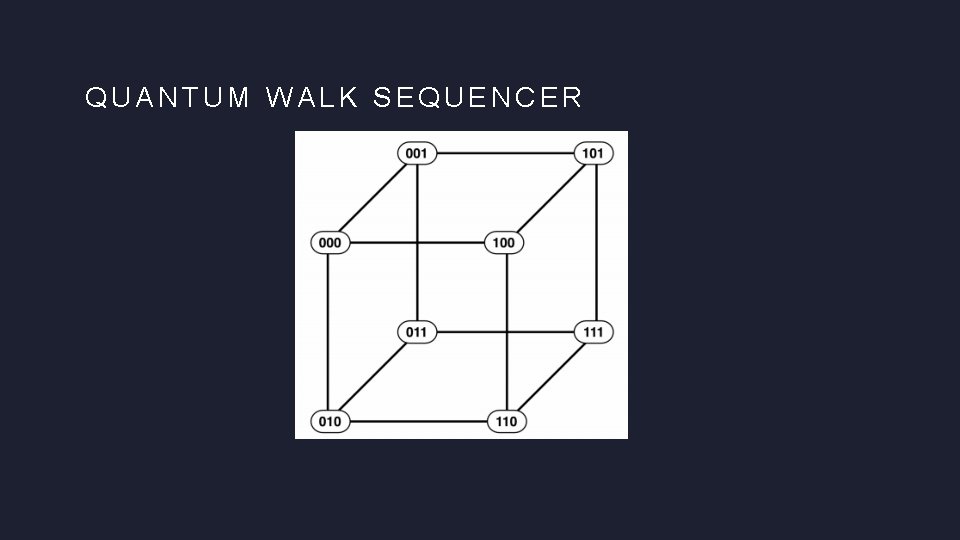 QUANTUM WALK SEQUENCER 