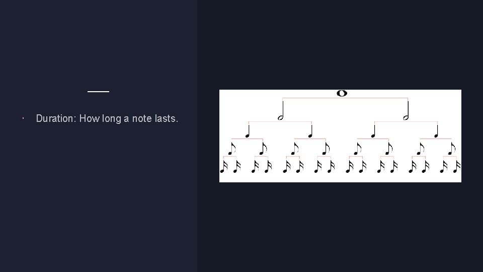  Duration: How long a note lasts. 