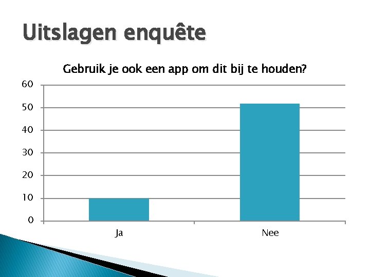 Uitslagen enquête 60 Gebruik je ook een app om dit bij te houden? 50