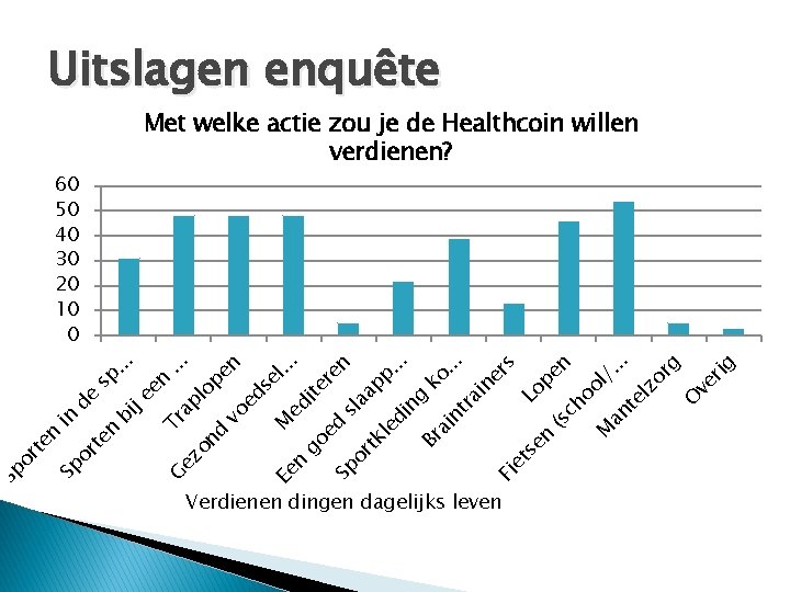 bi in de sp. . . je en Tr. . . G ap ez