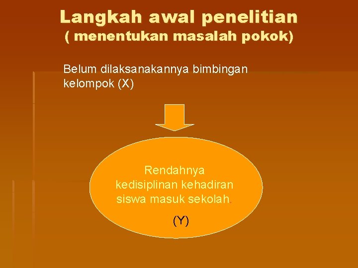 Langkah awal penelitian ( menentukan masalah pokok) Belum dilaksanakannya bimbingan kelompok (X) Rendahnya kedisiplinan