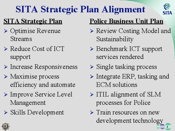 SITA Strategic Plan Alignment SITA Strategic Plan Ø Optimise Revenue Streams Ø Reduce Cost