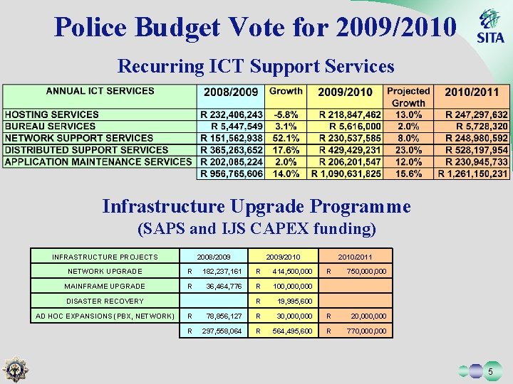 Police Budget Vote for 2009/2010 Recurring ICT Support Services Infrastructure Upgrade Programme (SAPS and