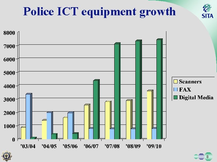 Police ICT equipment growth 8 