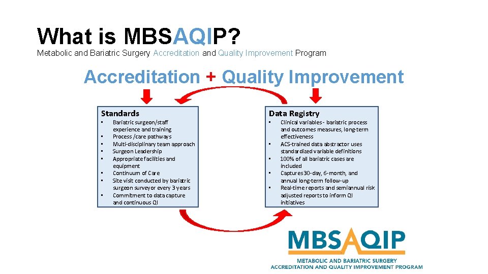 What is MBSAQIP? Metabolic and Bariatric Surgery Accreditation and Quality Improvement Program Accreditation +