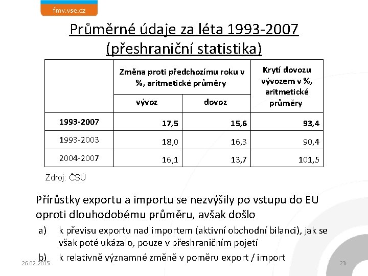 Průměrné údaje za léta 1993 -2007 (přeshraniční statistika) Změna proti předchozímu roku v %,