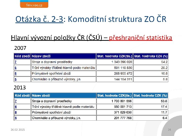 Otázka č. 2 -3: Komoditní struktura ZO ČR Hlavní vývozní položky ČR (ČSÚ) –