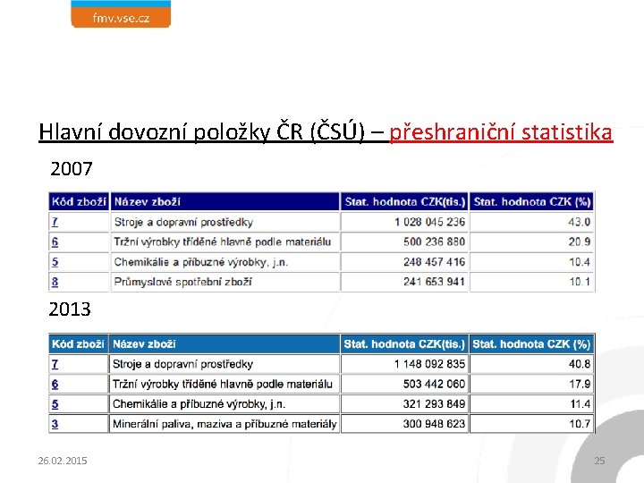 Hlavní dovozní položky ČR (ČSÚ) – přeshraniční statistika 2007 2013 26. 02. 2015 25