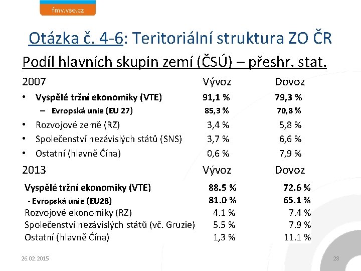 Otázka č. 4 -6: Teritoriální struktura ZO ČR Podíl hlavních skupin zemí (ČSÚ) –