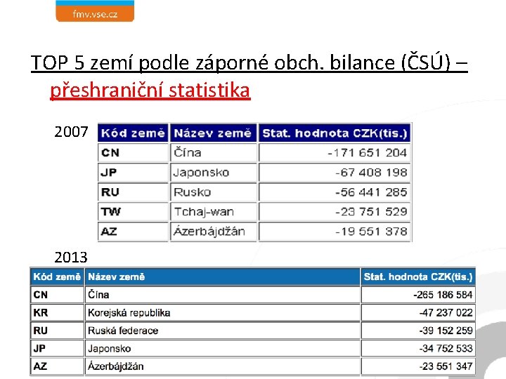 TOP 5 zemí podle záporné obch. bilance (ČSÚ) – přeshraniční statistika 2007 2013 26.