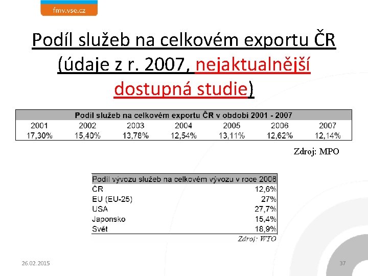 Podíl služeb na celkovém exportu ČR (údaje z r. 2007, nejaktualnější dostupná studie) Zdroj: