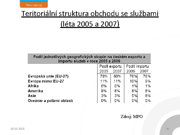 Teritoriální struktura obchodu se službami (léta 2005 a 2007) Zdroj: MPO 26. 02. 2015