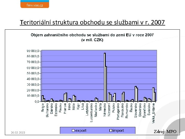 Teritoriální struktura obchodu se službami v r. 2007 26. 02. 2015 Zdroj: MPO 40