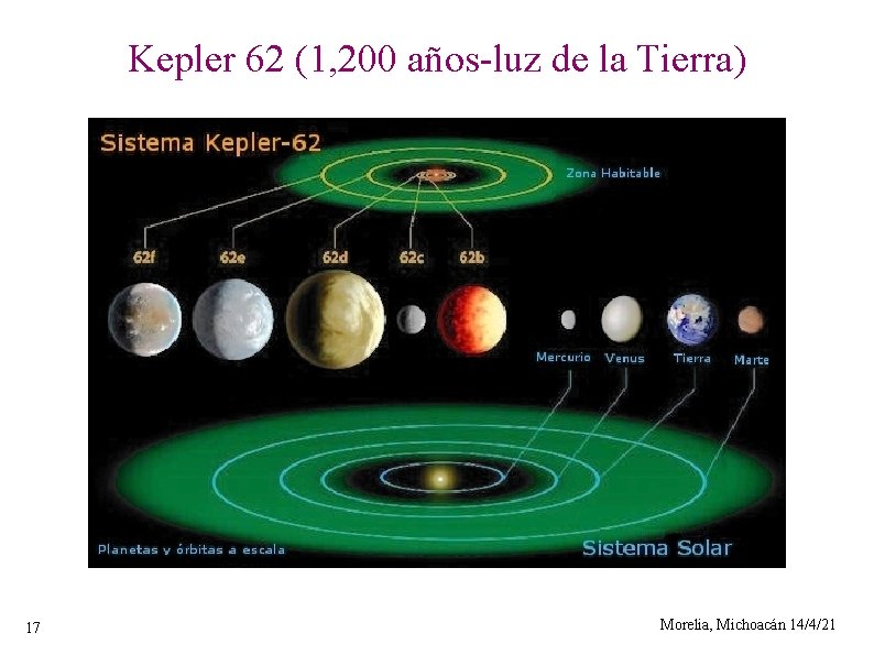 Kepler 62 (1, 200 años-luz de la Tierra) 17 Morelia, Michoacán 14/4/21 