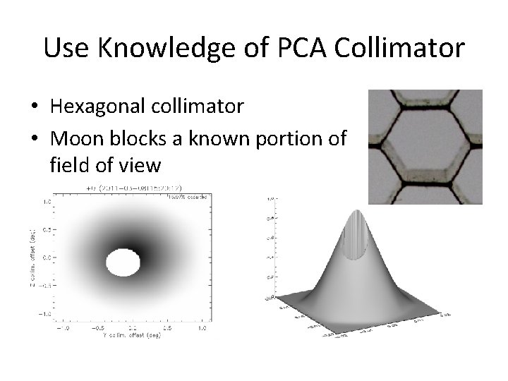 Use Knowledge of PCA Collimator • Hexagonal collimator • Moon blocks a known portion