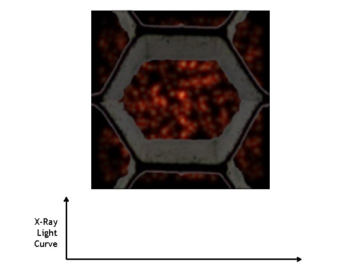 X-Ray Light Curve 