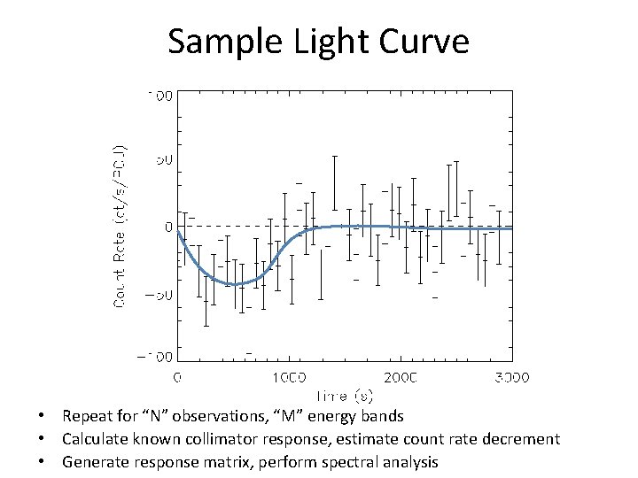 Sample Light Curve • Repeat for “N” observations, “M” energy bands • Calculate known