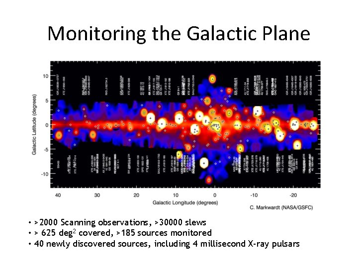 Monitoring the Galactic Plane • >2000 Scanning observations, >30000 slews • > 625 deg