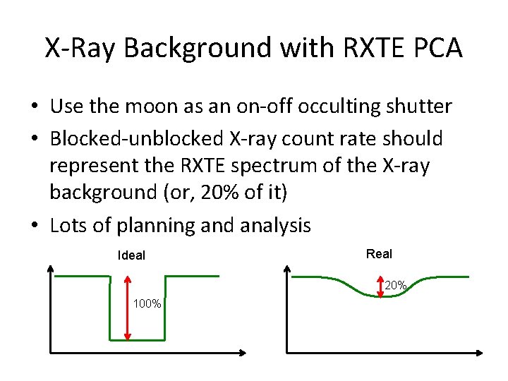 X-Ray Background with RXTE PCA • Use the moon as an on-off occulting shutter