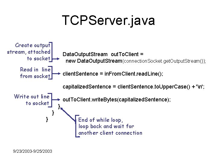 TCPServer. java Create output stream, attached to socket Data. Output. Stream out. To. Client