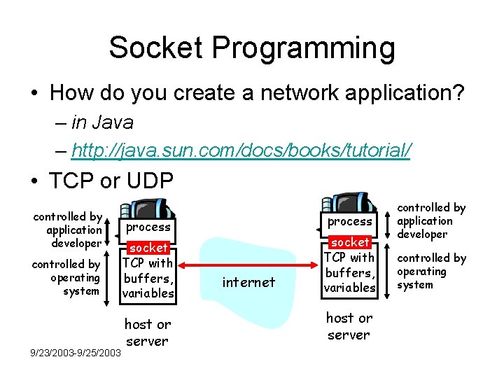 Socket Programming • How do you create a network application? – in Java –