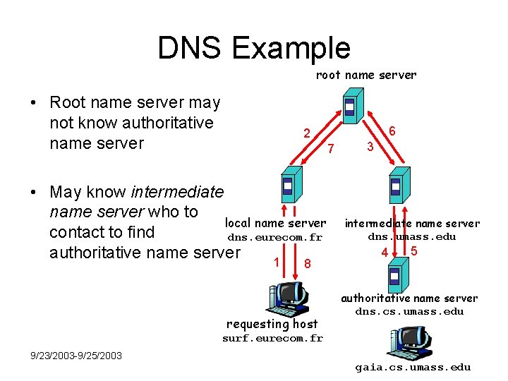 DNS Example root name server • Root name server may not know authoritative name