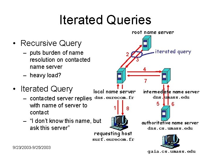 Iterated Queries root name server • Recursive Query – puts burden of name resolution
