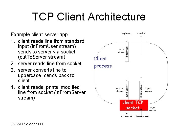 TCP Client Architecture Example client-server app 1. client reads line from standard input (in.