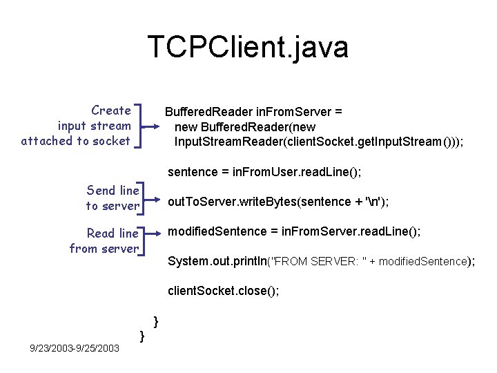 TCPClient. java Create input stream attached to socket Buffered. Reader in. From. Server =