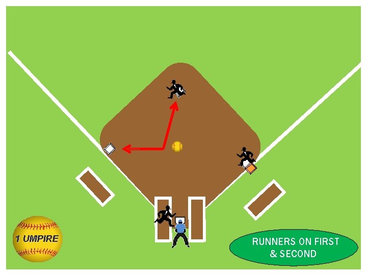 1 UMPIRE RUNNERS ON FIRST & SECOND 
