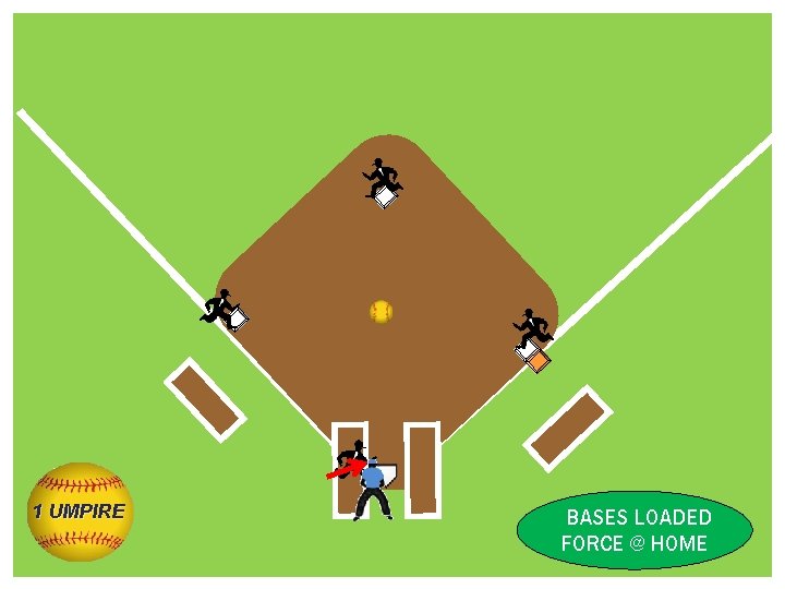 1 UMPIRE BASES LOADED FORCE @ HOME 