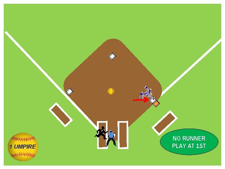 1 UMPIRE NO RUNNER PLAY AT 1 ST 