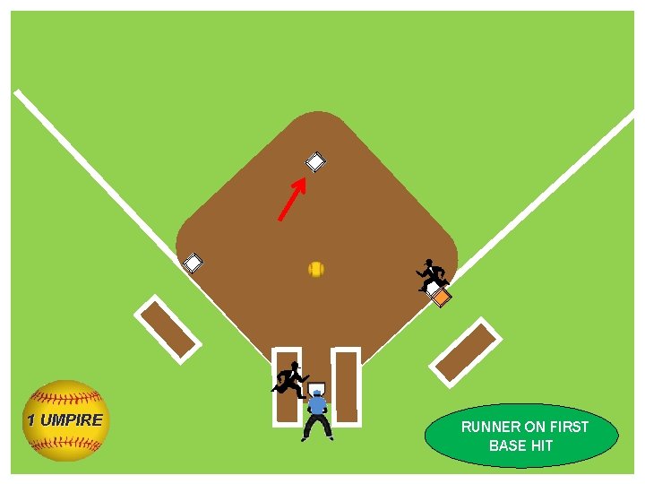 1 UMPIRE RUNNER ON FIRST BASE HIT 