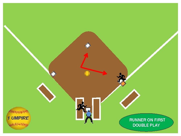 1 UMPIRE RUNNER ON FIRST DOUBLE PLAY 