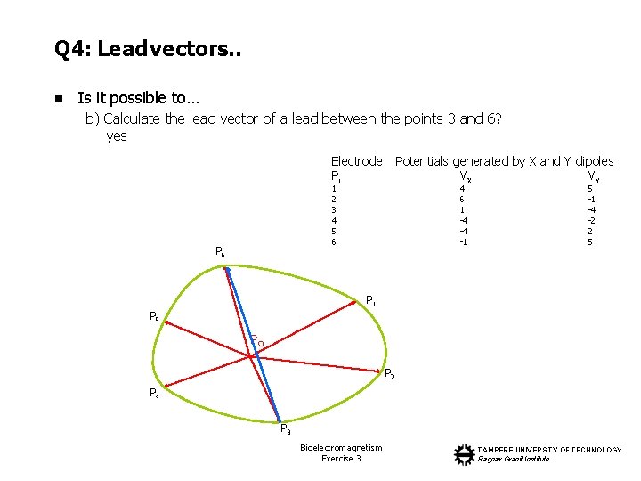 Q 4: Lead vectors… n Is it possible to… b) Calculate the lead vector