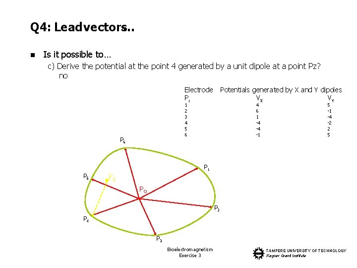 Q 4: Lead vectors… n Is it possible to… c) Derive the potential at