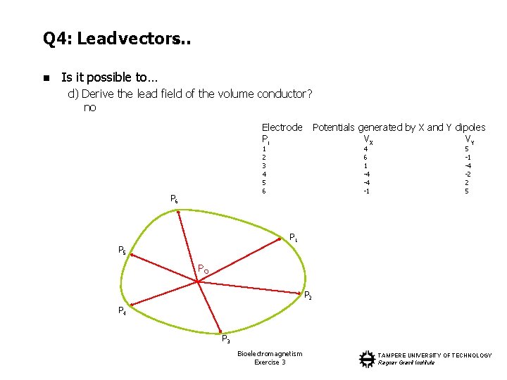 Q 4: Lead vectors… n Is it possible to… d) Derive the lead field