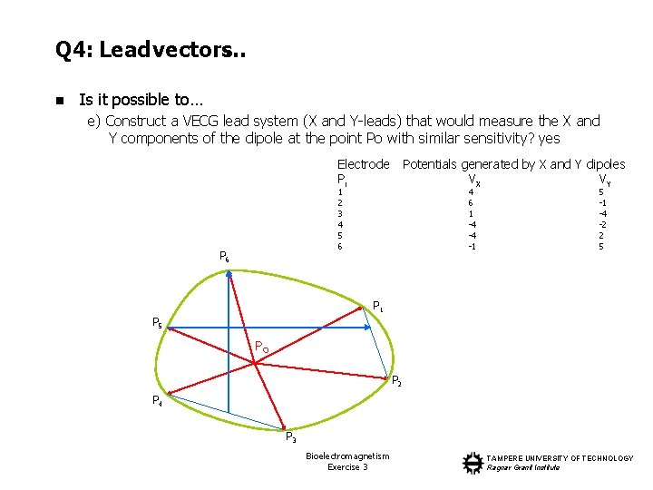 Q 4: Lead vectors… n Is it possible to… e) Construct a VECG lead