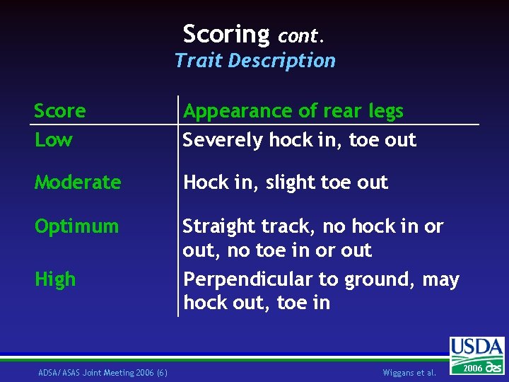 Scoring cont. Trait Description Score Low Appearance of rear legs Severely hock in, toe