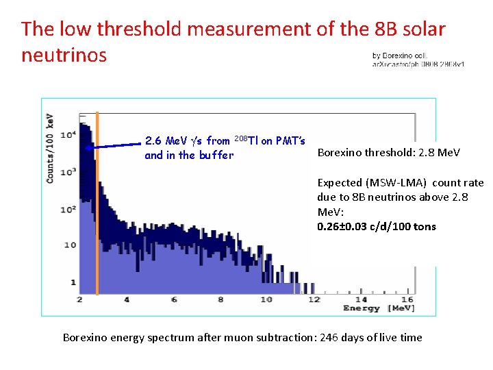 The low threshold measurement of the 8 B solar neutrinos 2. 6 Me. V