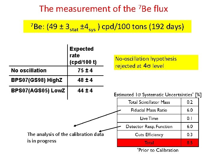 The measurement of the 7 Be flux 7 Be: (49 ± 3 stat ±