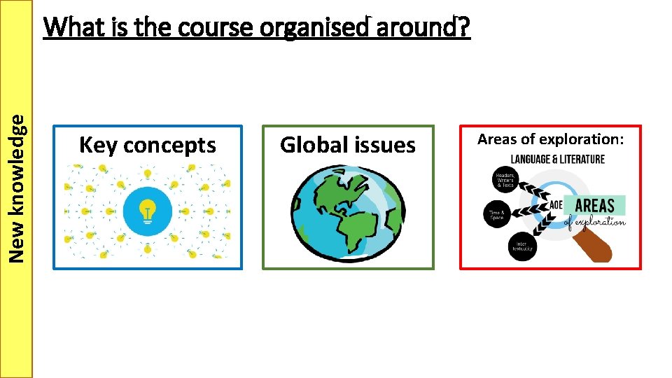 New knowledge What is the course organised around? Key concepts Global issues Areas of