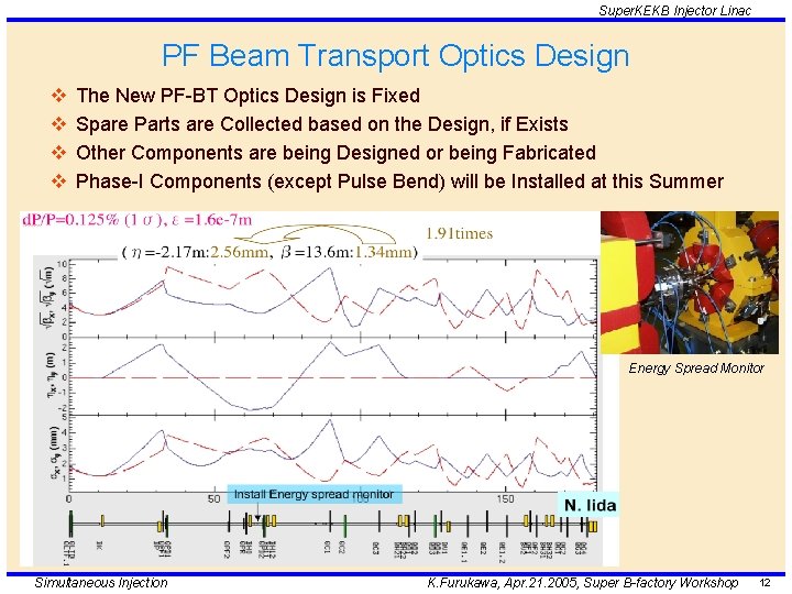 Super. KEKB Injector Linac PF Beam Transport Optics Design v v The New PF-BT