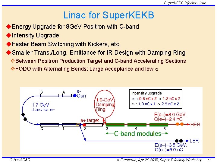 Super. KEKB Injector Linac for Super. KEKB u. Energy Upgrade for 8 Ge. V