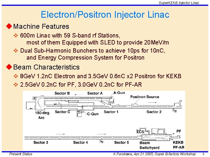 Super. KEKB Injector Linac Electron/Positron Injector Linac u Machine Features v 600 m Linac