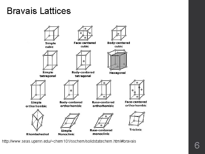 Bravais Lattices http: //www. seas. upenn. edu/~chem 101/sschem/solidstatechem. html#bravais 6 