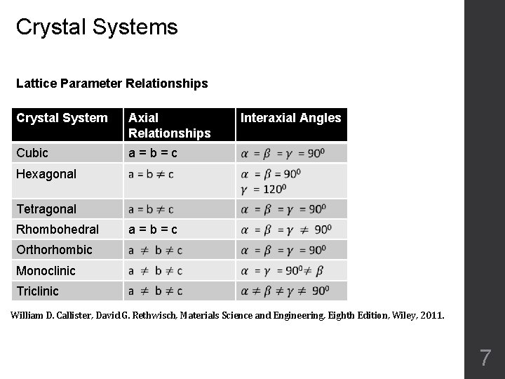 Crystal Systems Lattice Parameter Relationships Crystal System Axial Relationships Cubic a=b=c Interaxial Angles Hexagonal
