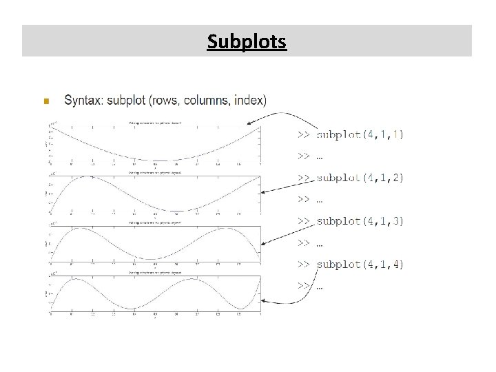 Subplots Subplots